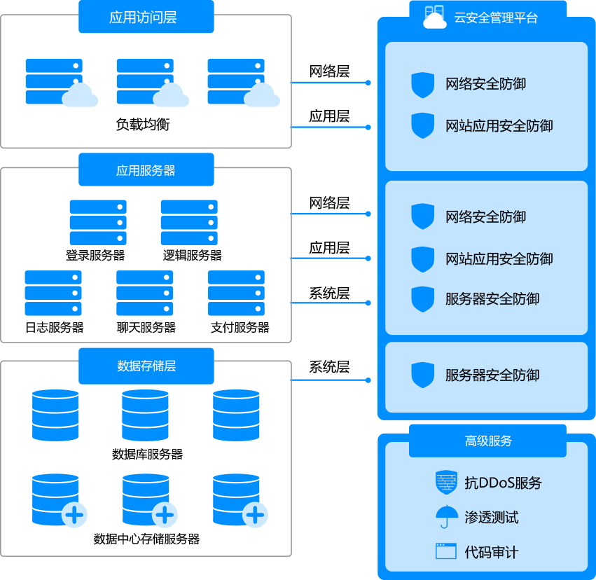 ��������������������ܹ�