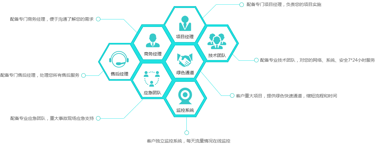 ϵͳ���ɽ������֮�ͻ���������ϵ